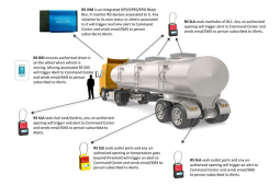 RadioSecure SLE GPS tracker