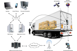 RadioSecure SLM-i rastreador GPS