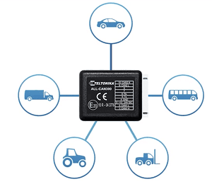 Supported devices